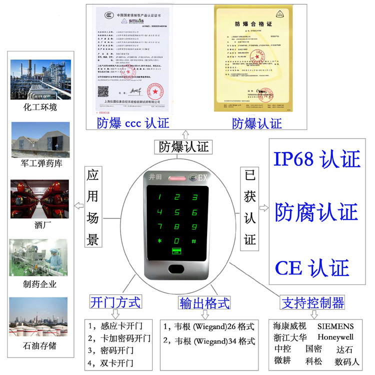 尻尻肥胖的牝屄防爆门禁系统的防爆门禁刷卡器的选材要点